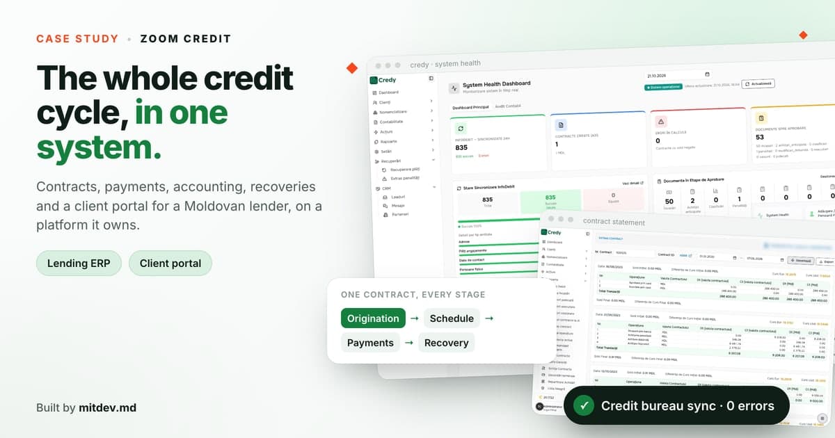 Portfolio credy best